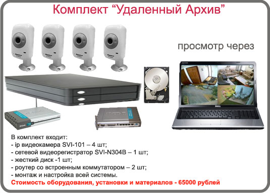 Удаленное видеонаблюдение Удаленное видеонаблюдение